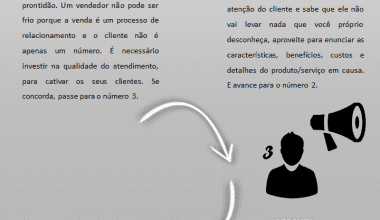 infografia - 4 processos para vender